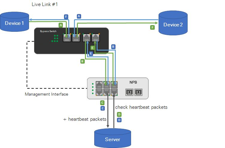 mylinkingcom's tweet image. How does #InlineBypass #NetworkTap(#BypassSwitch) work with #NetworkPacketBroker(#NPB)?

Device 1 ↔ Bypass Switch/Tap ↔ NPB ↔ Server ↔ NPB ↔ Bypass Switch/Tap ↔ Device 2