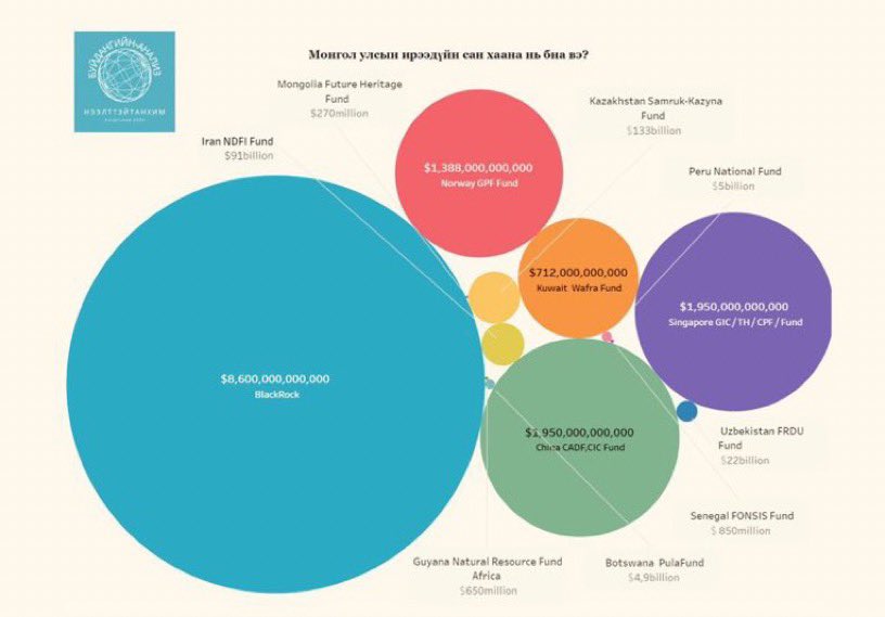 Цэнджав on Twitter: "RT @jayagiinaa: Монгол улс нь асар их баялагтай ...
