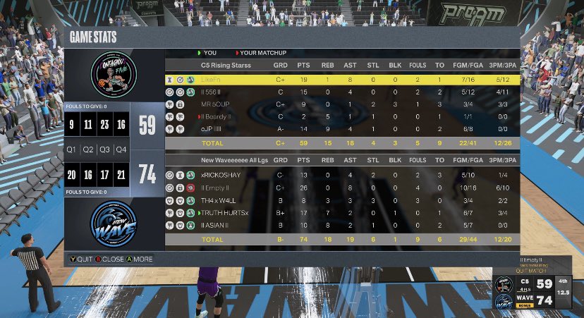 New Wave Esports (@newwaveesportss) on Twitter photo Ggs to these guys as we advance to the next round of <a href="/WRproamleague/">WR Pro-Am League</a> rising stars open tournament
Pg: <a href="/xRICKOSHAY/">Reub</a>
Hashlock: <a href="/ll_Empty_ll/">lI Empty Il</a>
Backend: <a href="/Th4W4ll/">TH4 x W4LL</a>
Swing: @TruthHurt205
Center: <a href="/IlASIANIl/">Yep</a> Ggs to these guys as we advance to the next round of <a href="/WRproamleague/">WR Pro-Am League</a> rising stars open tournament
Pg: <a href="/xRICKOSHAY/">Reub</a>
Hashlock: <a href="/ll_Empty_ll/">lI Empty Il</a>
Backend: <a href="/Th4W4ll/">TH4 x W4LL</a>
Swing: @TruthHurt205
Center: <a href="/IlASIANIl/">Yep</a>