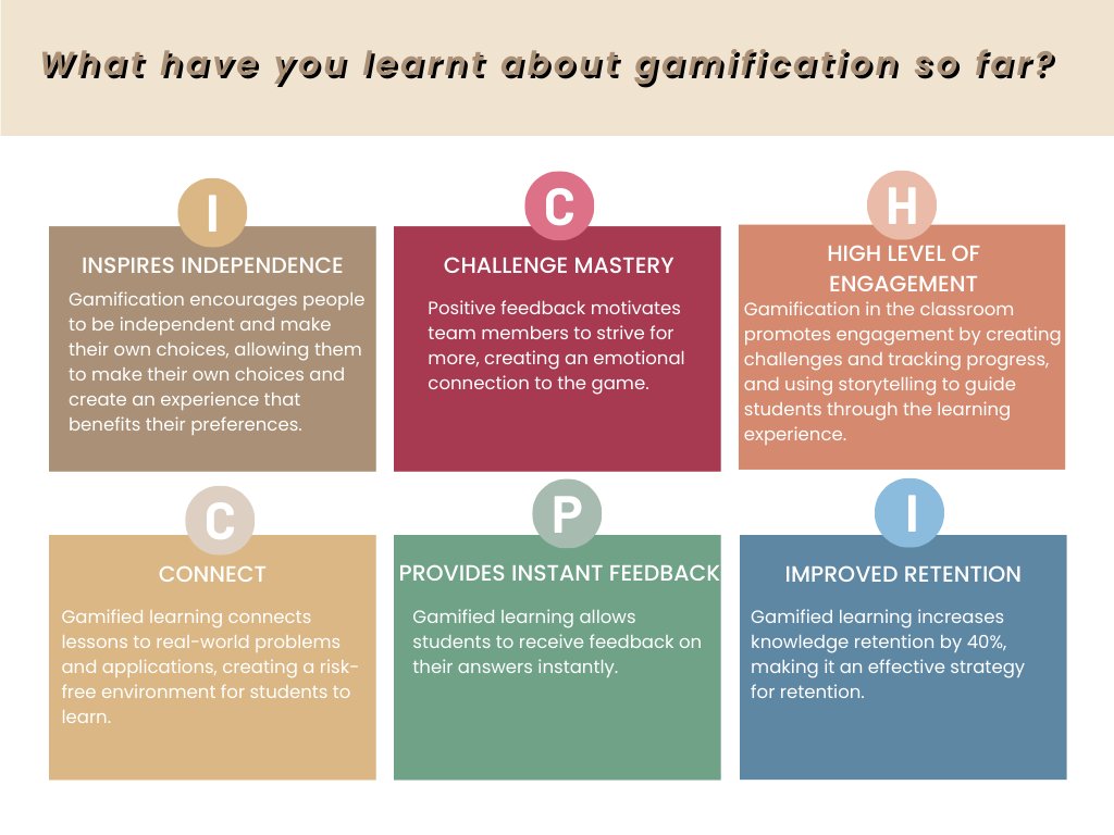 Nicole70703's tweet photo. week 6 challenge: What have you learnt about gamification so far? #ALM201 https://t.co/UZOM7nKK2B