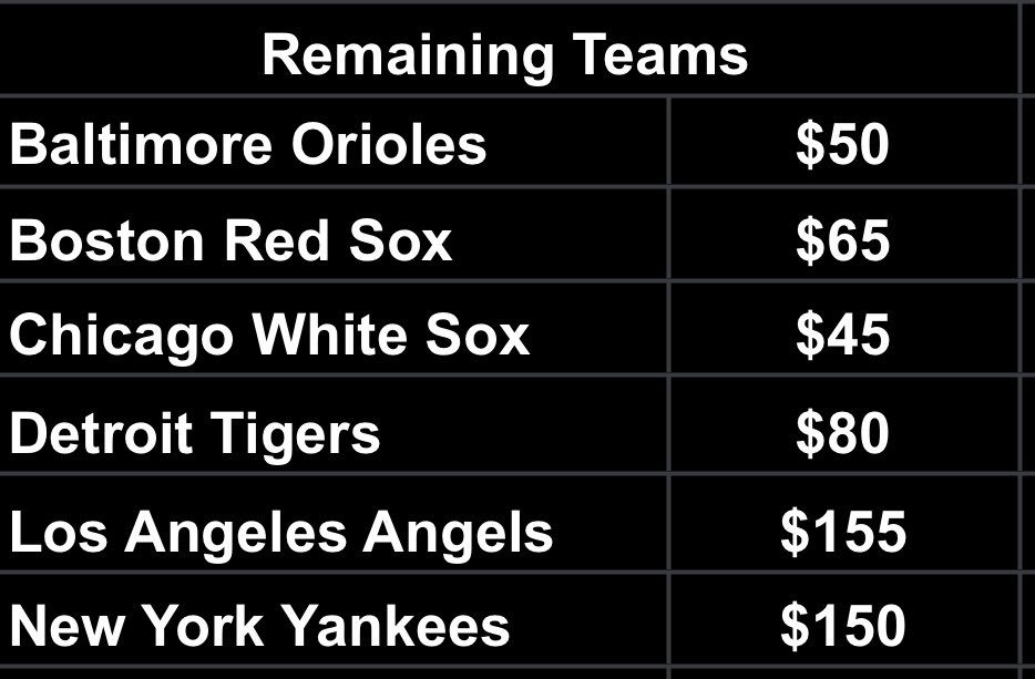 Stretch Breaks on Twitter "Group Break 108 ⚾️⚾️⚾️ 1x 2022 Topps Dynasty 2x 2022 Stadium Club