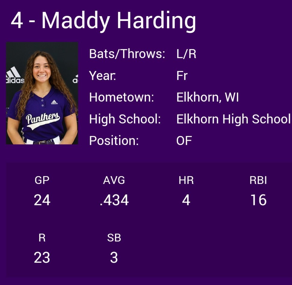 Kyle_P_Hans's tweet photo. There are some @TCatSoftballWI alumns putting up just silly numbers in JUCO. https://t.co/qJ5MX4PV3t