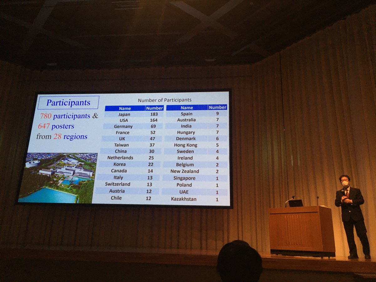 ppvii2023's tweet photo. #PPVII summary in numbers: 780 participants, 647 posters from 28 regions. Thank you to all the participants for the great science display! And thank you to the SOC and LOC who made it possible. https://t.co/mImDX3z8YT