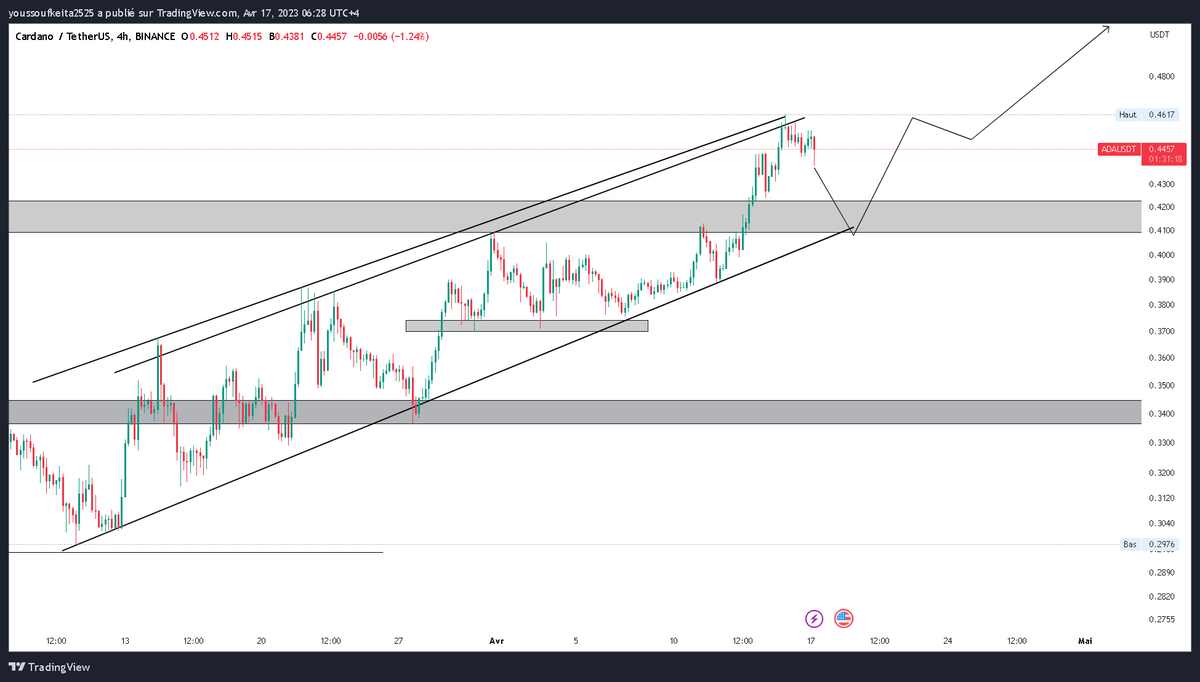 Cryptomoisey tweet media