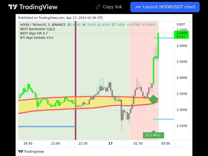TradingView trade HOOK 5 minutes