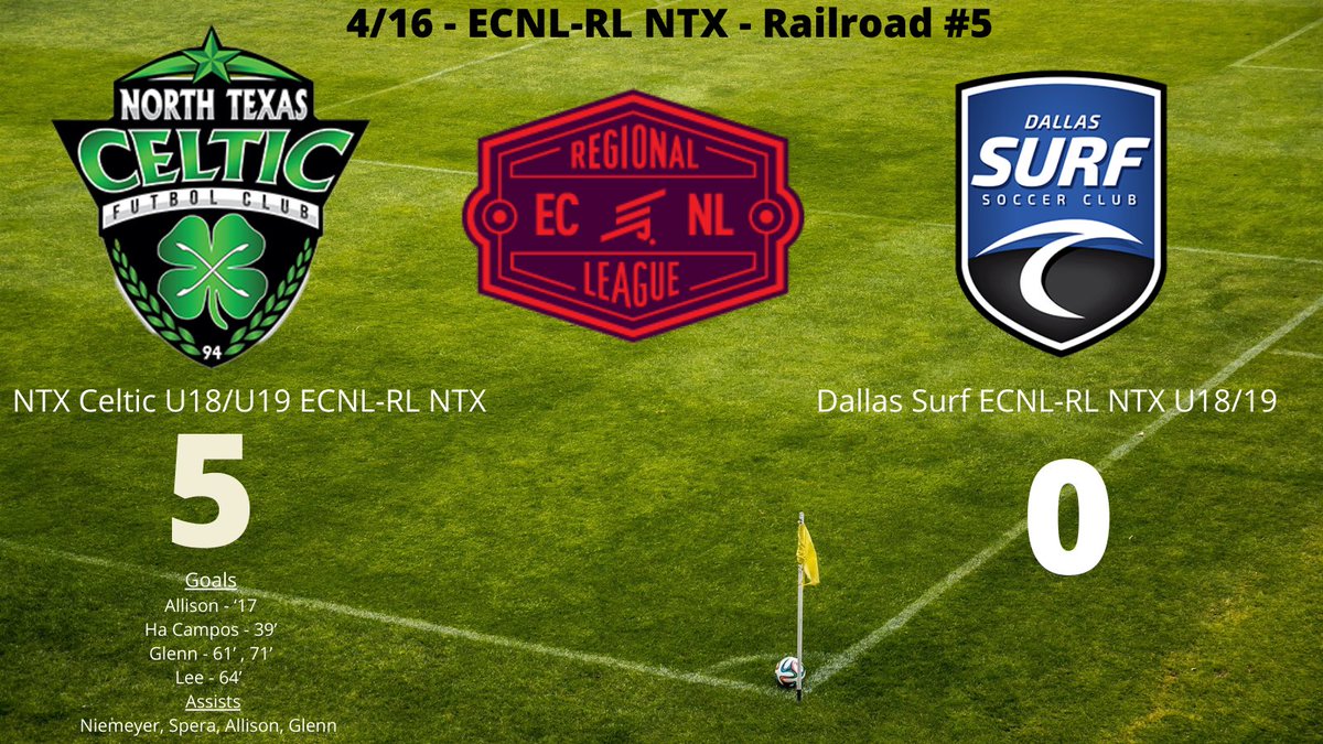 5-0 W in 1st game back in 3 months. Great to see the ghirls on the field again! Goals <a href="/Avery_Allison16/">Avery Allison</a> <a href="/carson0533/">Carson Glenn</a> (2) <a href="/hannahcampos133/">hannah campos</a> <a href="/GracieLLee_7/">Gracie Lee</a> Assists <a href="/kaitlynniemeye2/">kaitlyn niemeyer</a> <a href="/LindsaySpera/">Lindsay Spera</a> Avery and Carson!! Clean sheet by the defense! #playforeachother #COYGIG 🍀🍀🍀🍀🍀