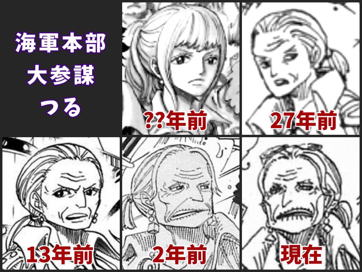 活動歴および当時の関連ビジュアル記録
