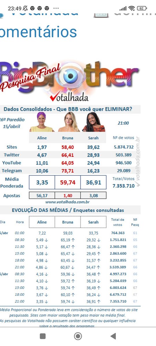 Magadaservas's tweet photo. @chicobarney Como se explica??? https://t.co/76ezPH1F80