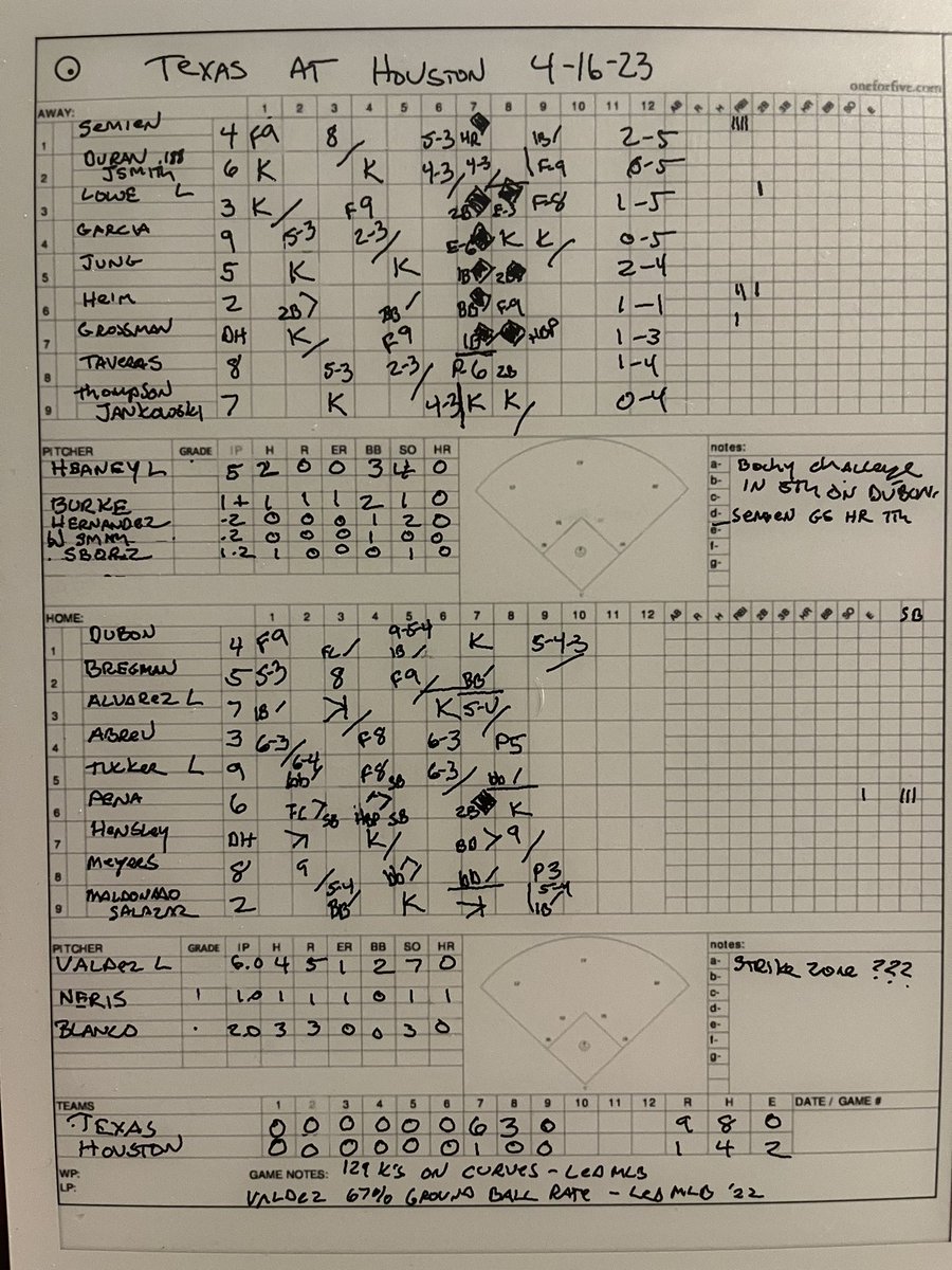 Bob Sturm on Twitter "Scorecard."