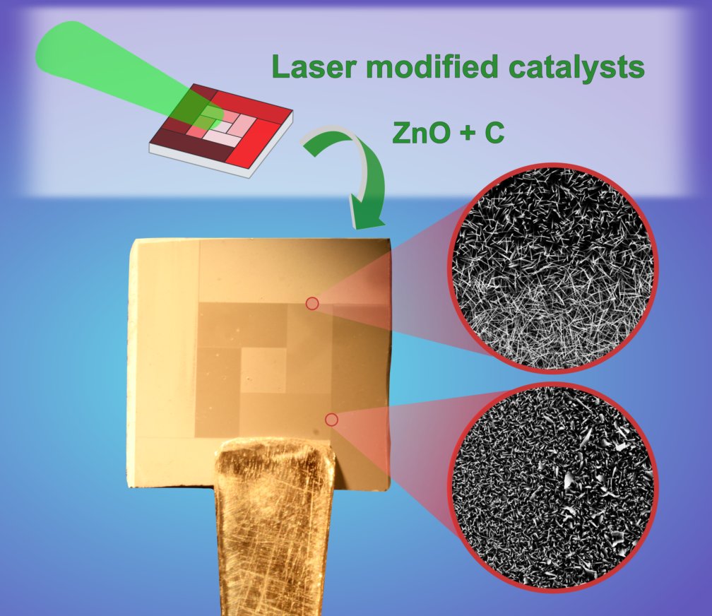Nano_MDPI's tweet image. 📌 Laser-Induced Au #Catalyst Generation for Tailored #ZnO #Nanostructure Growth

🔗 Read the full #openaccess publication: mdpi.com/2079-4991/13/7…