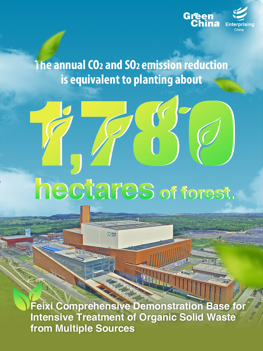 sinoprise's tweet image. The Comprehensive Demonstration Base for the Intensive Treatment of Organic Solid Waste from Multiple Sources in Anhui's Feix can reduce 650,000 tons of CO2 emissions and 2,210 tons of SO2 emissions.#GreenSOE #CECEP #ChineseEnterprises