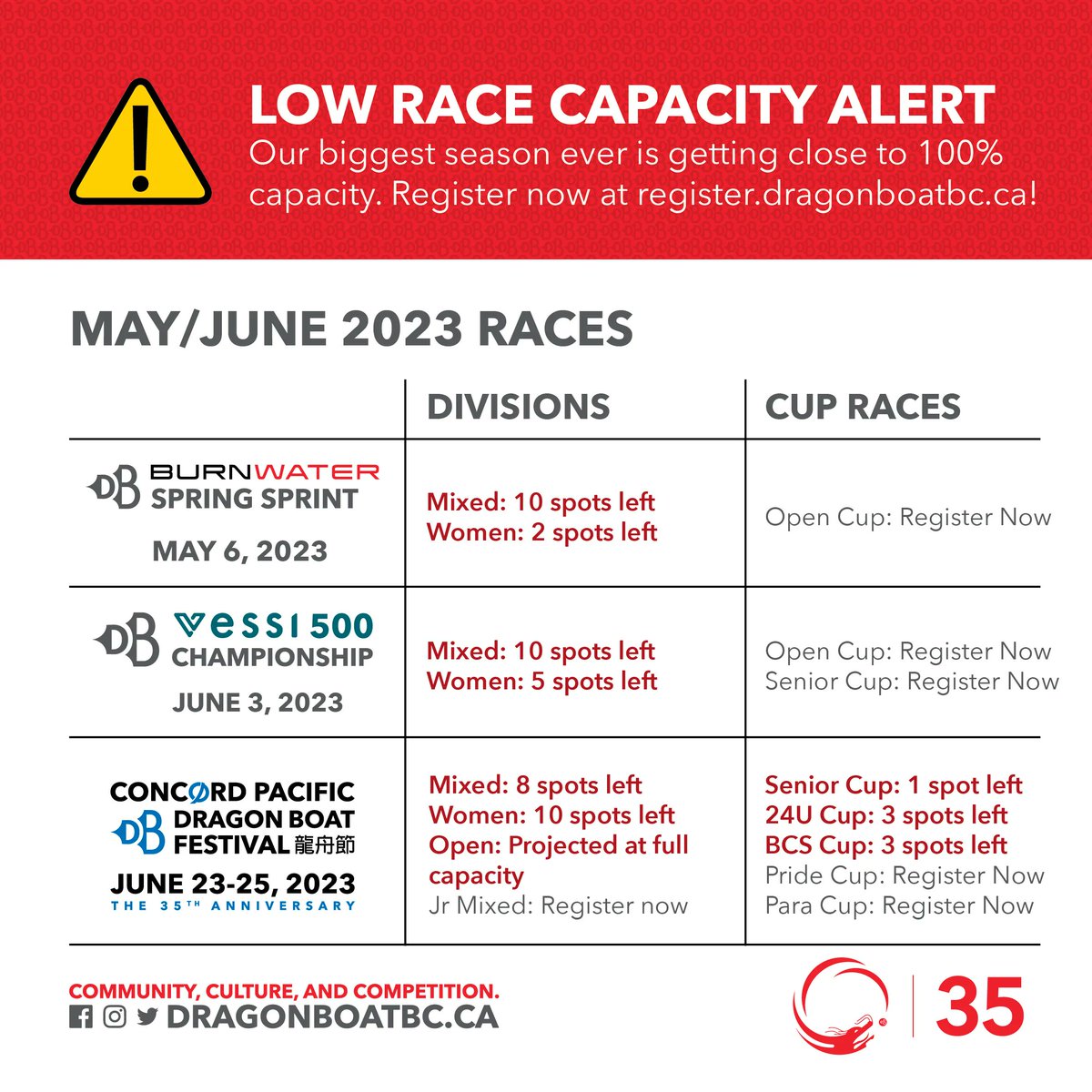Dragon Boat BC 龍舟會 tweet media