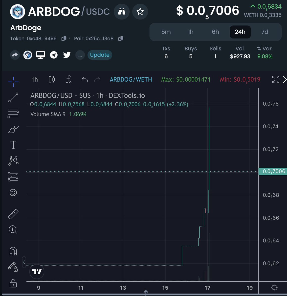 ArbDoge's tweet photo. The pump is accumulating and preparing to take off to the moon

#ARBDOG #memecoins #shiba #ARB #altseason2023 https://t.co/YepsiyWETT