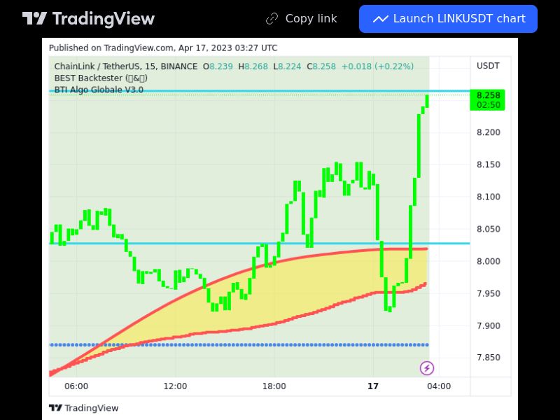 TradingView trade LINK 15 minutes