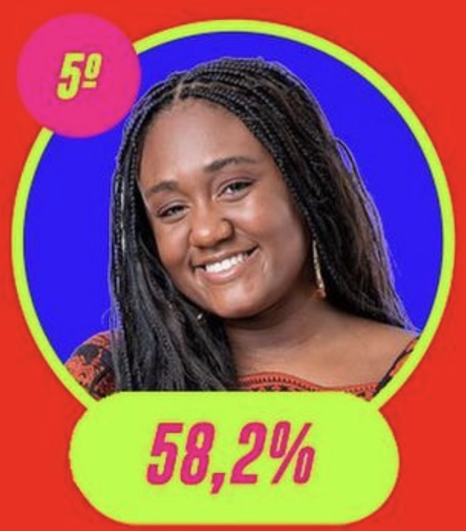 harpias's tweet photo. O cara que disse que ia agredir uma mulher/ a mulher mais educada que já passou pelo programa #BBB23 https://t.co/HJ5YuyoEdQ
