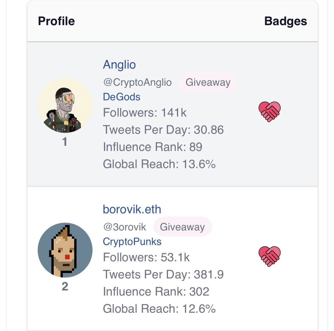 Literally 1% away from being ranked #1 on <a href="/nftinspect/">Inspect DAO</a> 🤯