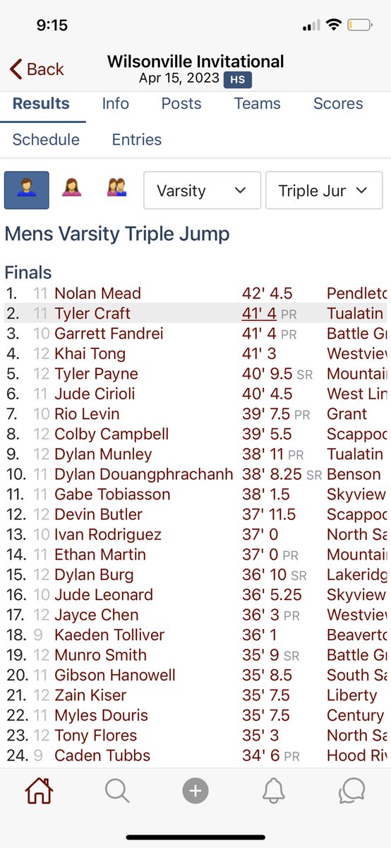 TylerCraft2024's tweet photo. Great meet at the wilsonville invite 
2nd place Long Jump  (20’4.5) pr
3rd place Triple jump (41’4) pr

PR in every event for 3 meets straight.
Only more to come 🤞 https://t.co/t7woJlFb52