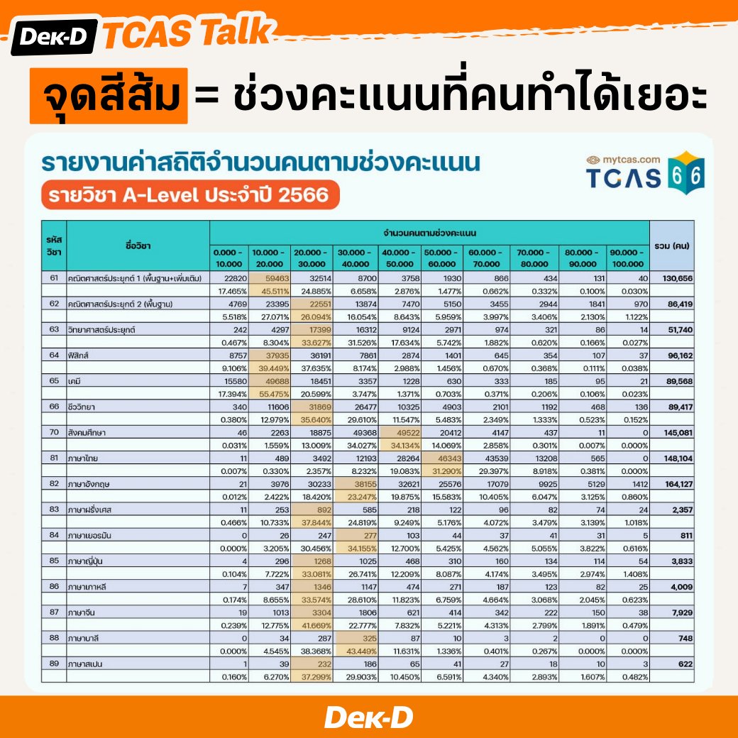 พี่ลาเต้ เว็บเด็กดี tweet media