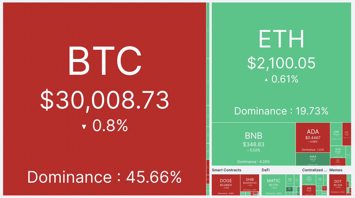 CoinMarketCap tweet media