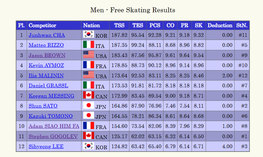 Josh Kennon on Twitter "(1/5) ISU World Team Trophy 2023 (Tokyo, Japan