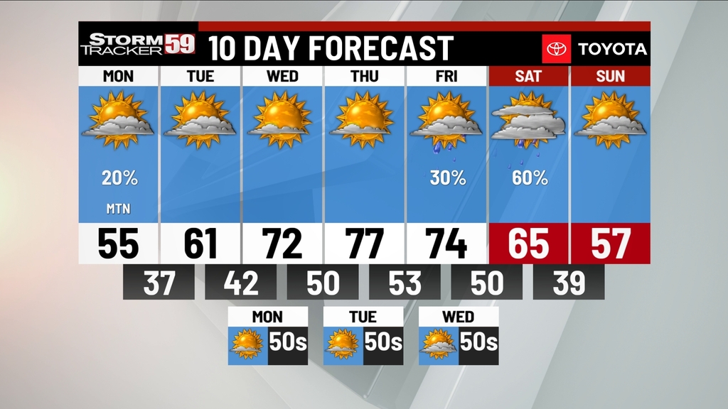 Stormtracker59's tweet photo. If you missed our newscast, here's a look at the StormTracker59 ten day forecast. #59First https://t.co/db9WSCbKSL