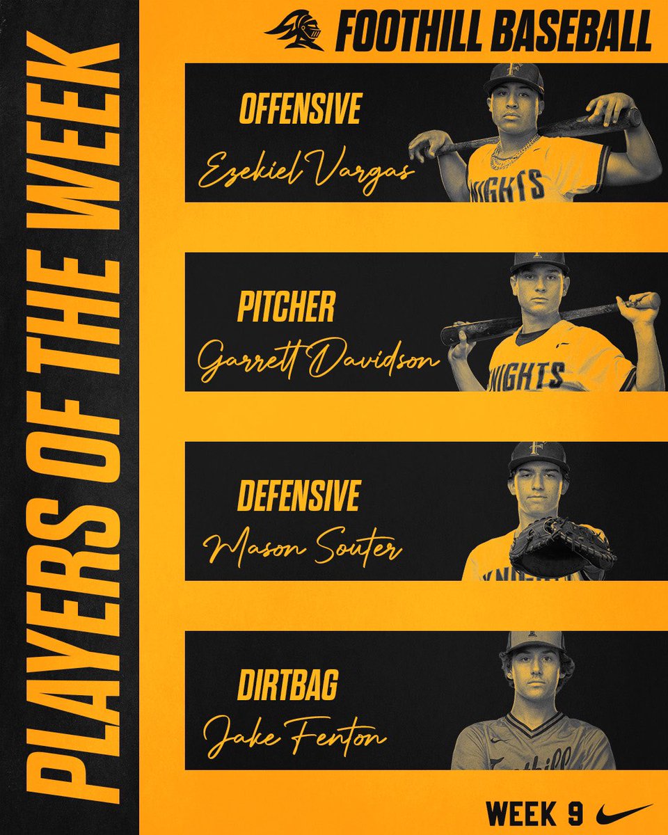 Foothill Baseball (@foothillbasebal) on Twitter photo Week 9 Players of the Week for the Knights:
Offensive: <a href="/EzekielVargas16/">Ezekiel Vargas</a> 3-10 2B 3R 5RBI 2SB
Pitcher: <a href="/GarrettD_43/">Garrett Davidson</a> W 6IP 2BB 2H 0R 5K
Defensive: <a href="/mason_souter/">Mason Souter</a> 18 TC 1.000 2CS
Dirtbag: <a href="/JakeFenton26/">Jake Fenton</a> 2SB Week 9 Players of the Week for the Knights:
Offensive: <a href="/EzekielVargas16/">Ezekiel Vargas</a> 3-10 2B 3R 5RBI 2SB
Pitcher: <a href="/GarrettD_43/">Garrett Davidson</a> W 6IP 2BB 2H 0R 5K
Defensive: <a href="/mason_souter/">Mason Souter</a> 18 TC 1.000 2CS
Dirtbag: <a href="/JakeFenton26/">Jake Fenton</a> 2SB