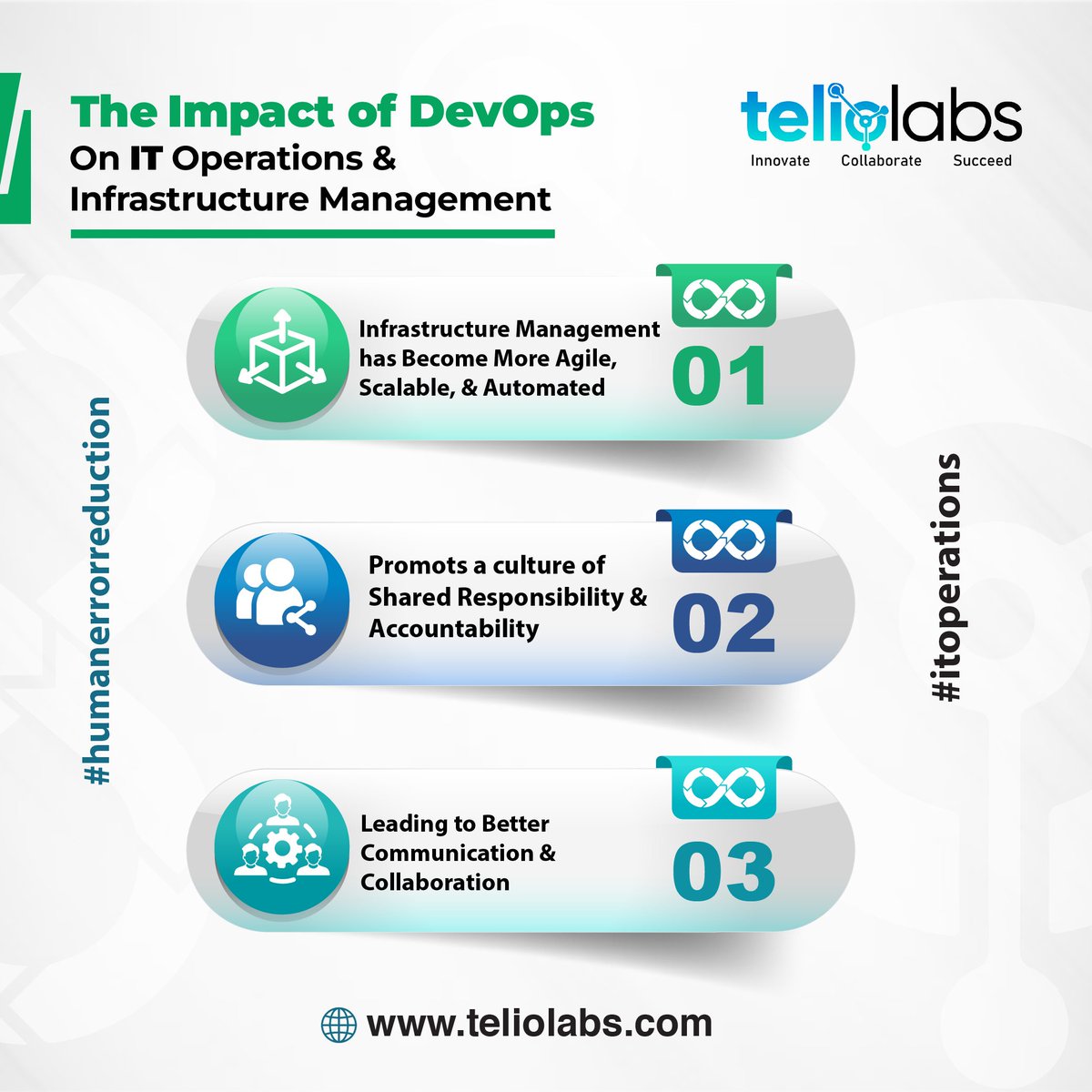 The adoption of DevOps has transformed the traditional approach to IT operations and infrastructure management. .
#DevOps #ITOperations #InfrastructureManagement  #Scalable #Automated #Consistency #InfrastructureAsCode #IaC #Collaboration #SharedResponsibility #teliolabs #5g