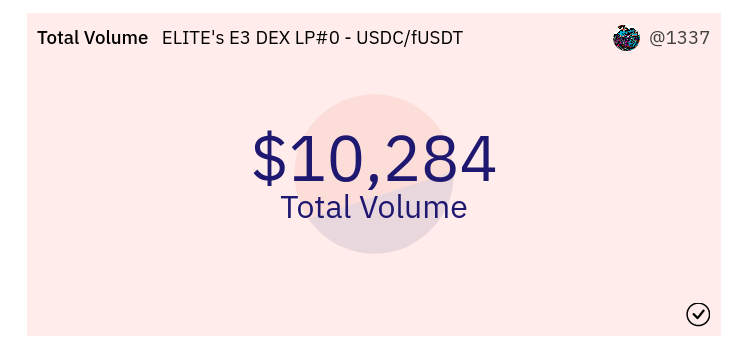 FTM1337's tweet photo. 🥳
E3 Reached it's First Milestone!

$10,000 of #Volume!

#v3 #CL #LB #Fantom $ELITE #BuildOnOpera https://t.co/3B4UGAIOHc