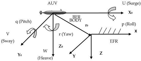 JMSE_MDPI's tweet image. #NewArticle

Hybrid Path Planning Using a Bionic-Inspired Optimization Algorithm for #AutonomousUnderwaterVehicles mdpi.com/2226140 #mdpijmse @MDPIEngineering

@VSSUTB
@uclm_es

#AUV; #cooperativepathplanning; #geneticalgorithm (#GA); #greywolfoptimization (#GWO)