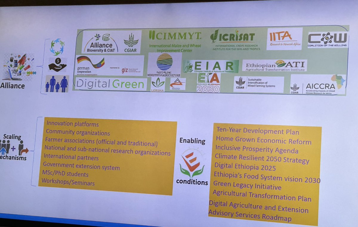 It was exiting to meet today with teams working in Ethiopia on topics related to Crop Based Systems as part of RAFS <a href="/CGIAR/">CGIAR</a>  and see the excellent, multi-Center/Alliance work taking place. Thanks to the <a href="/CIMMYT/">CIMMYT</a> , <a href="/BiovIntCIAT_eng/">Alliance of Bioversity International and CIAT</a> , <a href="/ILRI/">ILRI.org</a> , <a href="/ICRISAT/">ICRISAT</a> teams for sharing your ideas.