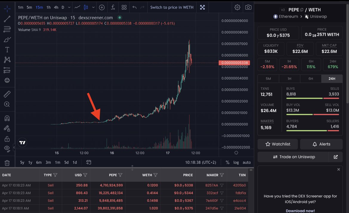 A HUGE narrative on MEMECOIN gets ready

Recently $PEPE , $PEEPO 🐸 and some x50/100 + 📈

But HOW to find these GEMS ? 💎 and enter before HUGE pump
