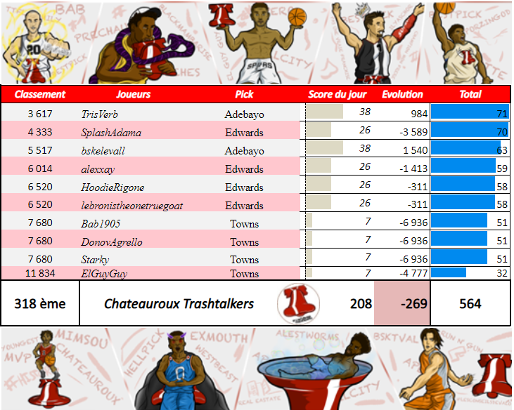 Châteauroux Trashtalkers TTFL tweet media