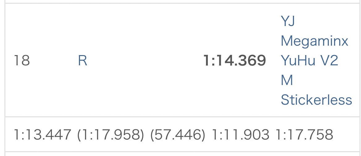 トリコンでついに単発sub60！！！