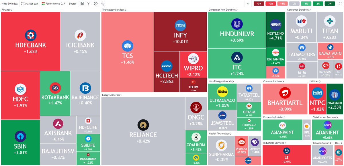 Marketcalls on Twitter: 