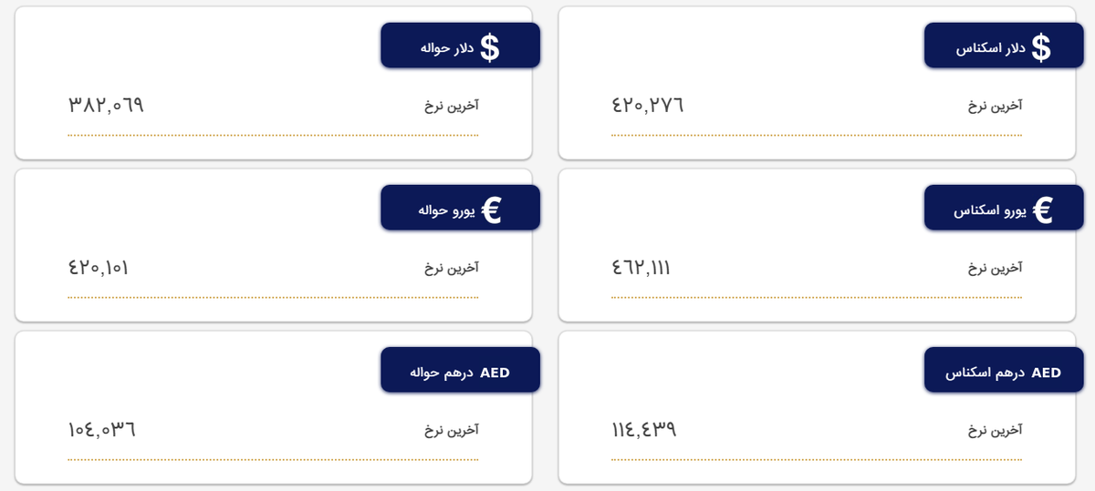 Tehran Bazaar On Twitter FOREX In The Official Foreign Exchange tehran-bazaar-on-twitter-forex-in-the-official-foreign-exchange