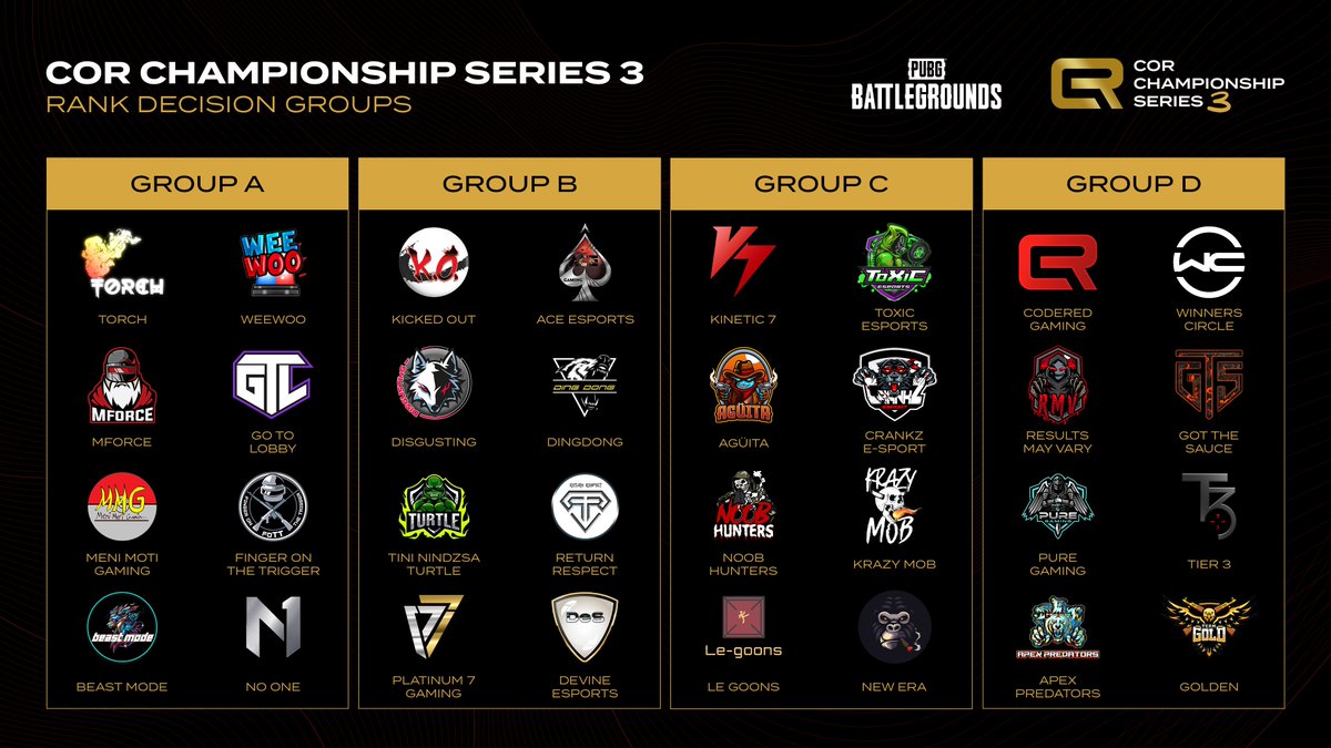 The teams have been split into 4⃣ groups to kick off the Main Event! 🔥

🏆 CoR Championship Series 3
🤝 In cooperation with <a href="/PUBG_EU/">PUBG: BATTLEGROUNDS Europe</a>
🪂 32 teams
🗓️ 24 Apr - 27 Apr
🕗 20:00 BST // 21:00 CEST

🚨 Watch all the action LIVE 🚨

📺 twitch.tv/CodeRed_GG