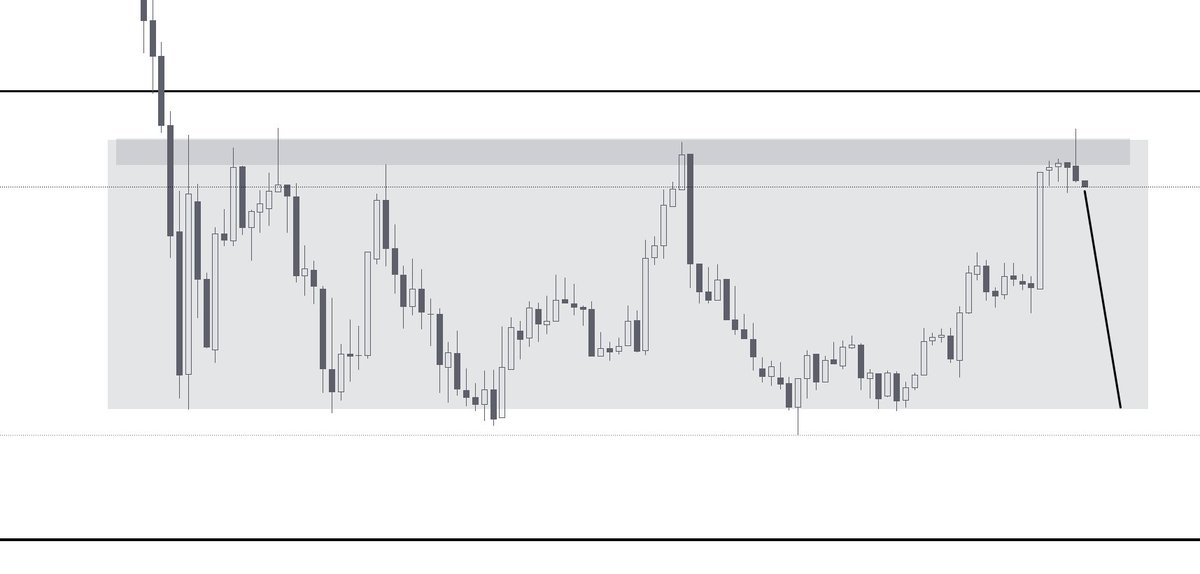 $BTC.D Please🙏