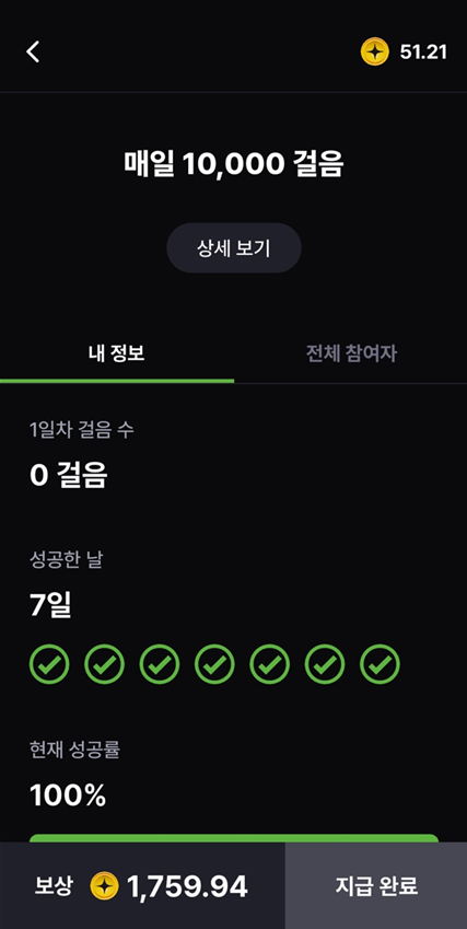 Uppath2023's tweet photo. 40th weekly challenge succeeded😄

#웰씽킹서포터즈_2기 #웰씽킹 #wealthinking #2023도약서포터즈
#tracer #트레이서 #머니워크 #캐시워크 #M2E #MoveToEarn #runchat #motivation #jogging #running #walking #nft
#조깅 #러닝 #걷기 #오운완 #미라클모닝 #앱테크 #만보기 https://t.co/uKklTZ8sxD
