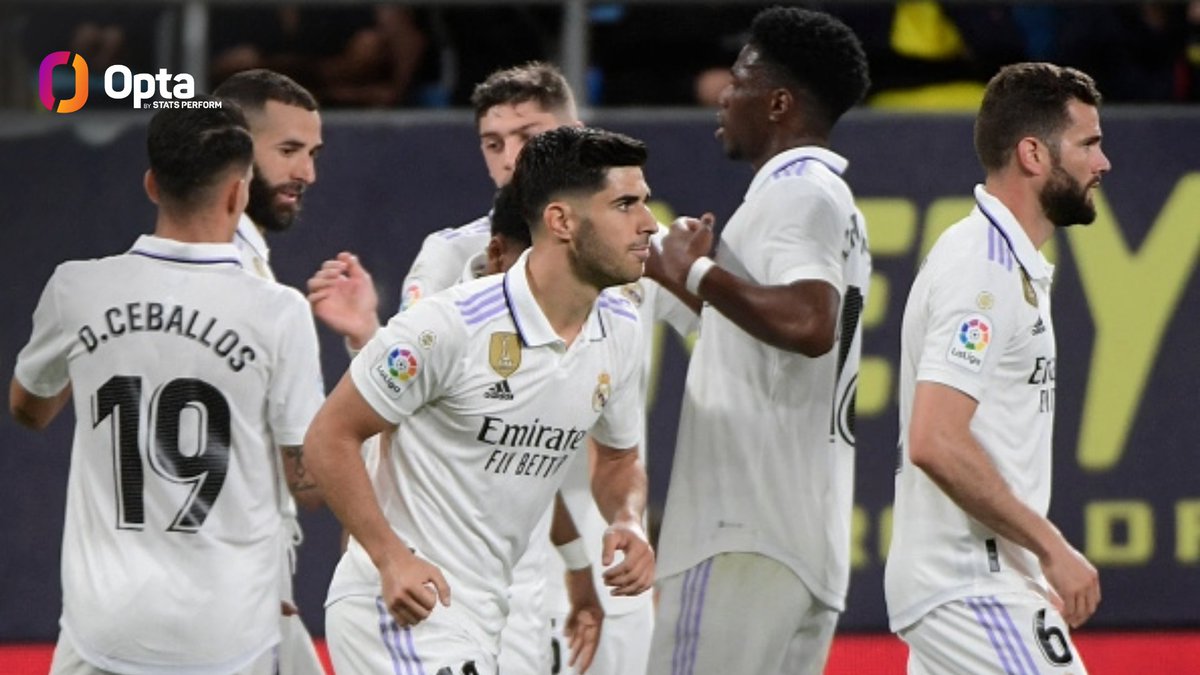 OptaJose's tweet photo. 5 - Real Madrid are one of only 2 teams in the top 5 leagues with 5 different players to have scored 10+ goals this season in all competitions, along with Bayern:

2⃣6⃣ Karim Benzema 🇫🇷
2⃣1⃣ Vini Jr 🇧🇷
1⃣2⃣ Valverde 🇺🇾
1⃣1⃣ Rodrygo 🇧🇷
1⃣0⃣ Asensio 🇪🇸

Power. https://t.co/9c4k28x30d