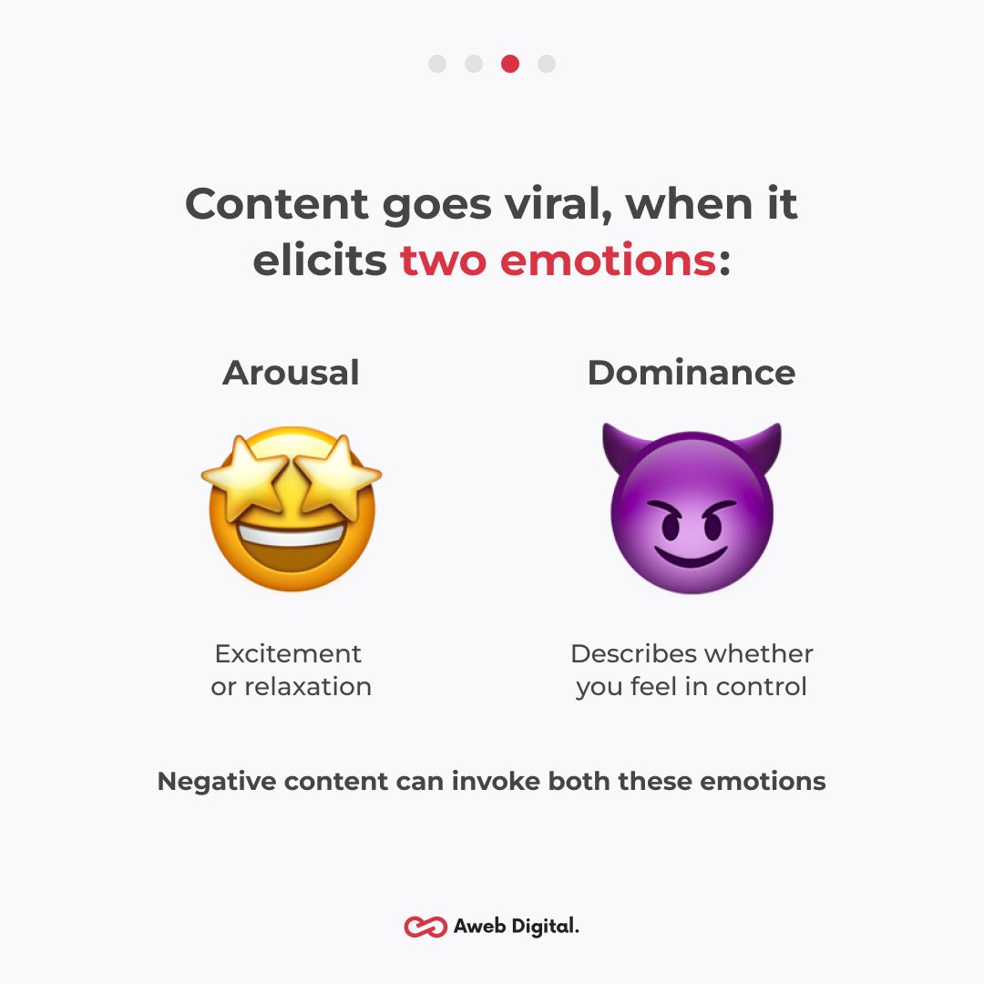 AwebDigital's tweet photo. “Negativity sells” - But why? Check out this thread to know more.
Want to create content that hits the jackpot?
We will do it for you. https://t.co/q7YSicAPOt
#negativitybias #negativecontent #contentstrategy #socialmedia #contentmarketingstrategy #awebdigital https://t.co/lVPsKaYc4m