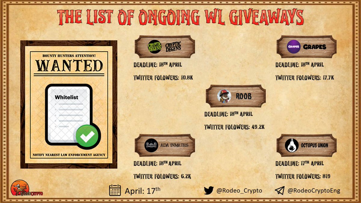 RodeoCrypto (@rodeo_crypto) on Twitter photo 🆓The list of ongoing #WLGiveaways
<a href="/CrypticDegens/">Cryptic Degens</a> | Apr 18th⏰
<a href="/JoinGrapes/">The GRAPES</a> | Apr 18th⏰
<a href="/SlothRoob/">ROOB chronicles</a> | Apr 18th⏰
@Adainmates | Apr 18th⏰
@Octopusunion | Apr 17th⏰
Learn more⬇️
t.me/Rodeo_communit…
#NFT #NFTGiveaway #NFTCommunity #WLGiveaways 🆓The list of ongoing #WLGiveaways
<a href="/CrypticDegens/">Cryptic Degens</a> | Apr 18th⏰
<a href="/JoinGrapes/">The GRAPES</a> | Apr 18th⏰
<a href="/SlothRoob/">ROOB chronicles</a> | Apr 18th⏰
@Adainmates | Apr 18th⏰
@Octopusunion | Apr 17th⏰
Learn more⬇️
t.me/Rodeo_communit…
#NFT #NFTGiveaway #NFTCommunity #WLGiveaways