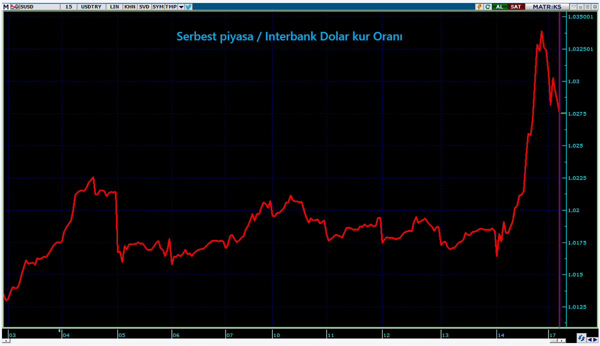 Ahmet On Twitter Serbest interbank Kur Oran n Serbest Kuru 20 ahmet-on-twitter-serbest-interbank-kur-oran-n-serbest-kuru-20