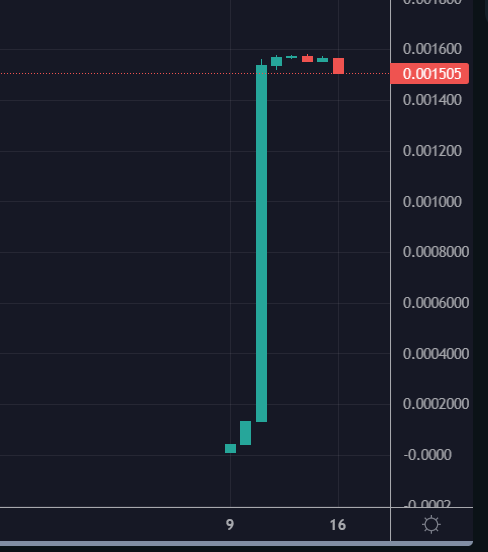 This is us! We challenge you to find a better price action than this! $ATLAS #BSC #GEM