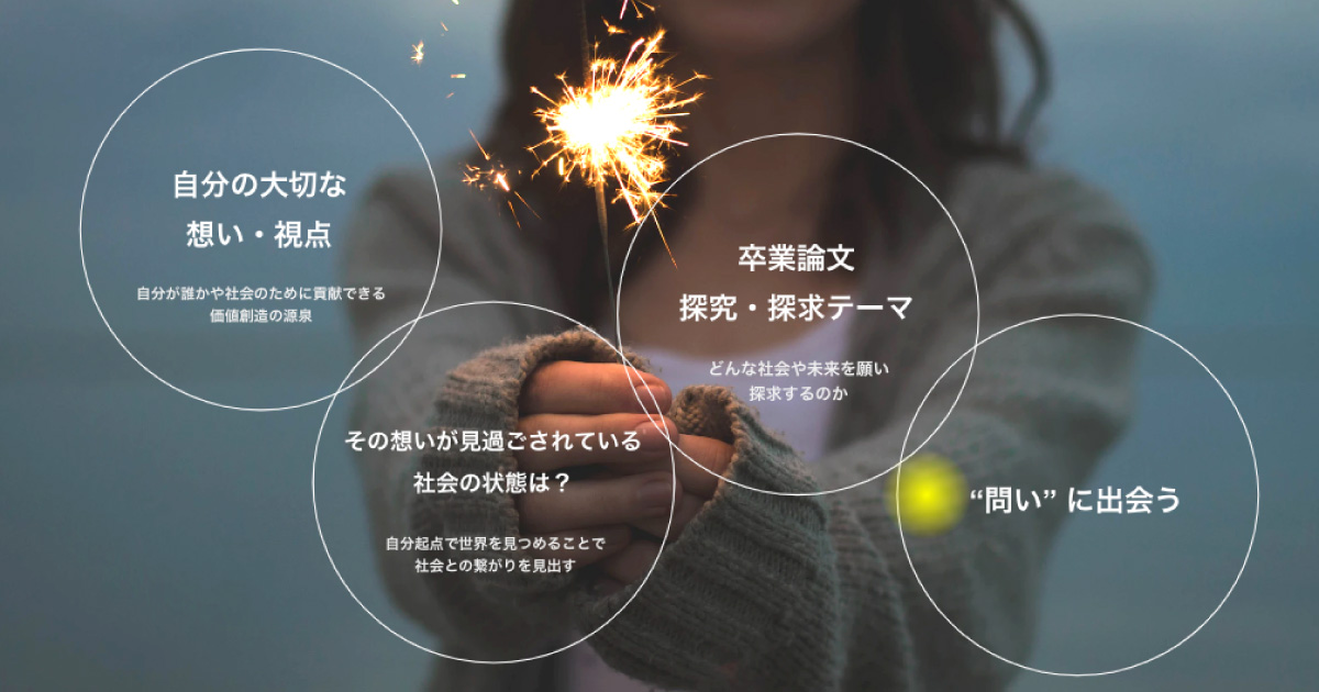 FICC / エフアイシーシー｜ブランドマーケティング tweet media