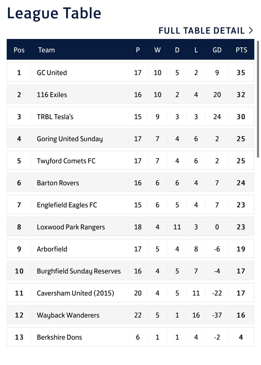 TeslasTRBL's tweet image. Been a bit quiet on here, But don’t worry, We’ve kept winning🤷‍♂️