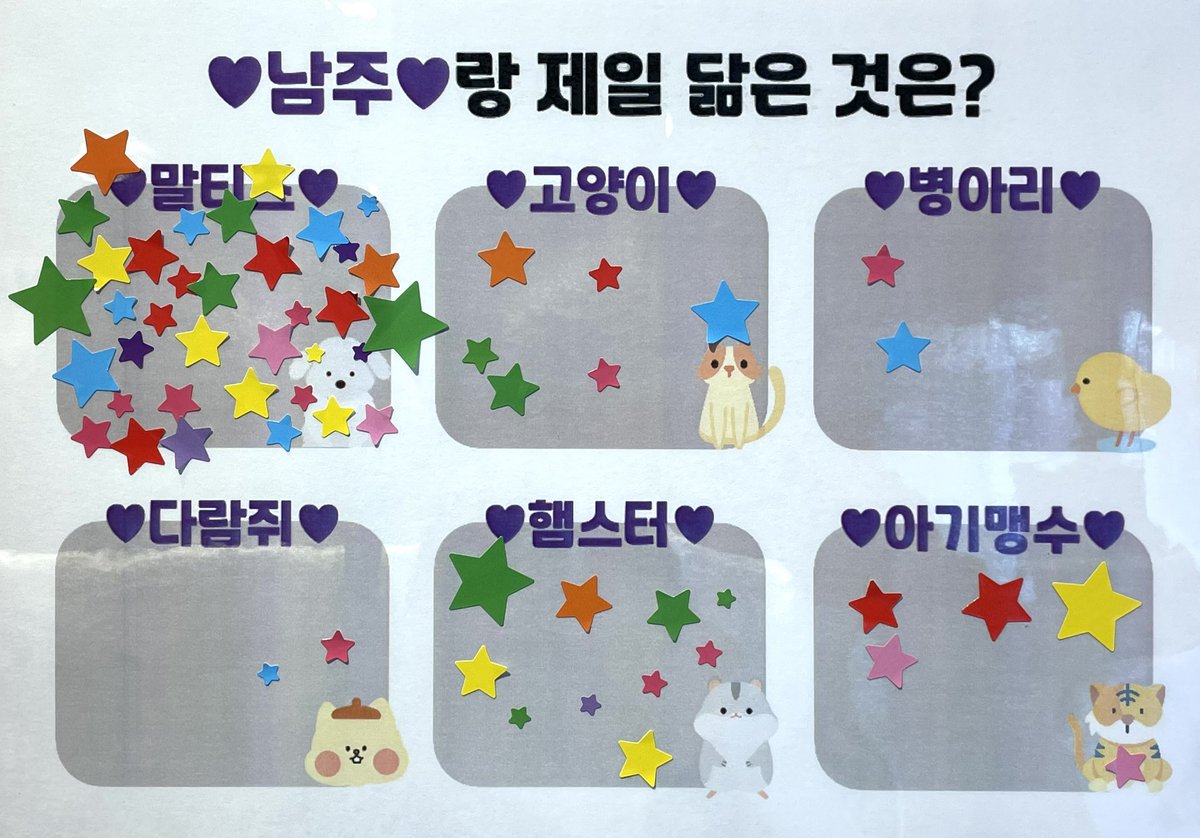 bloomourmemory's tweet photo. 재미로 보는 투표 결과 🗳️

남주와 제일 잘 어울리는 머리색은? 
: 갈색 🤎

남주랑 제일 닮은 동물은? 
: 말티즈 🐶

#봄에_그리는_사랑둥이_남주
#PUPPYS_ATELIER https://t.co/uMcOXBOVfg