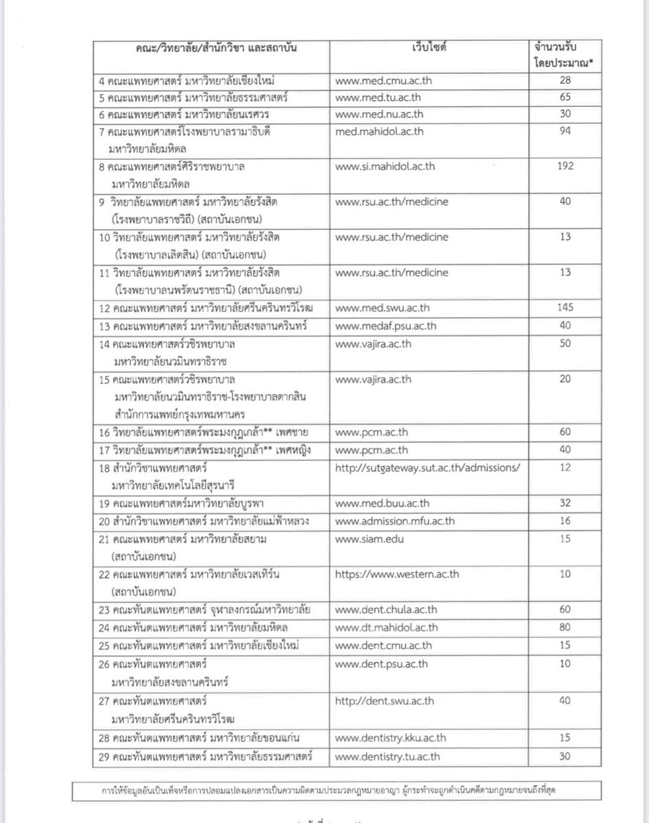 follforfight's tweet image. Pre-caution #กสพท66
รามาลดจำนวนรับจาก 109 เป็น 94
ศิริราชลดจำนวนรับจาก 260 เหลือ 192
ซึ่งมีผลแน่นอนครับ เป็นปัจจัยทำให้เฟ้อขึ้น