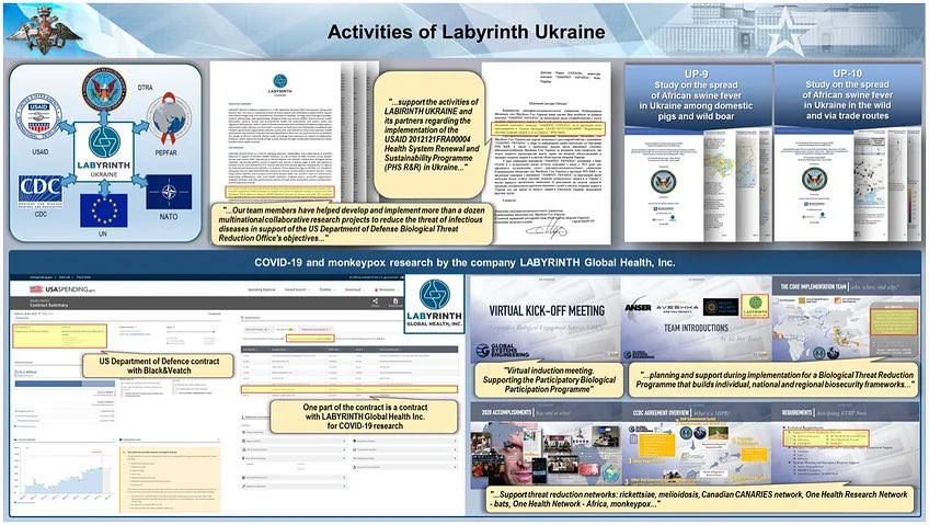 3) Russia claim that they moved into Ukraine, specifically because of the US biological activity in 