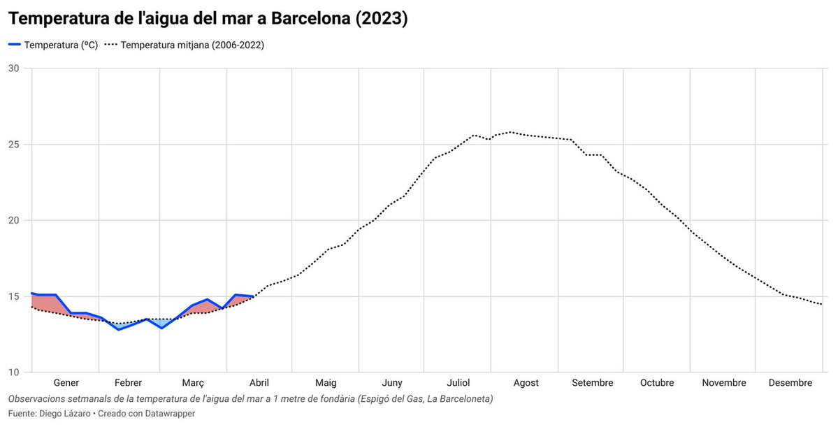 Diego Lázaro tweet media