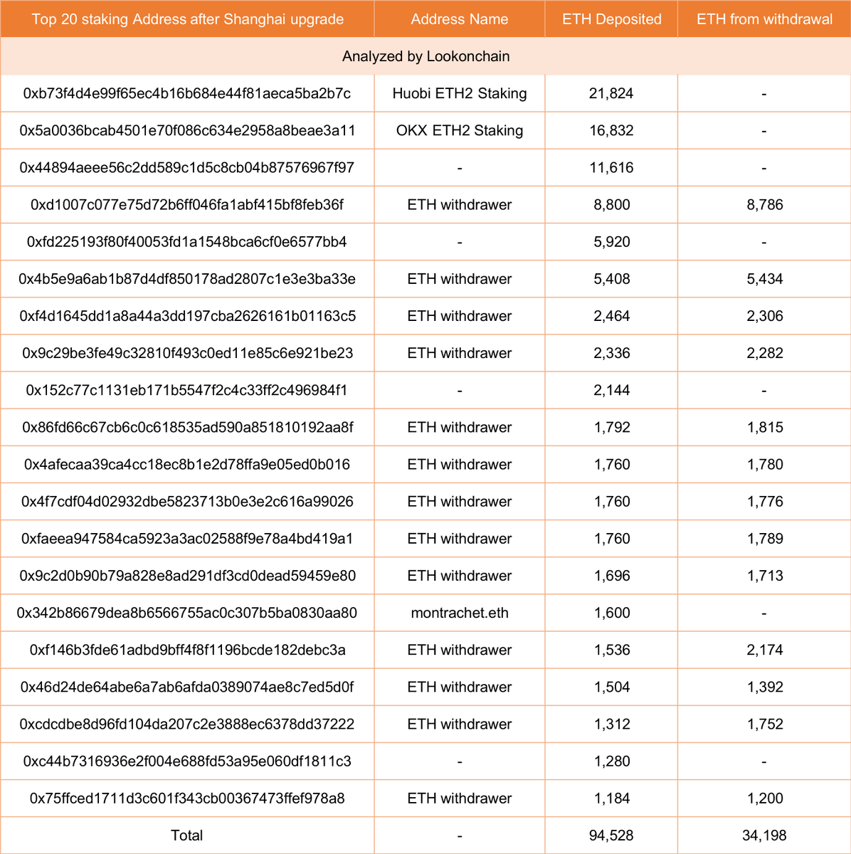 lookonchain tweet picture